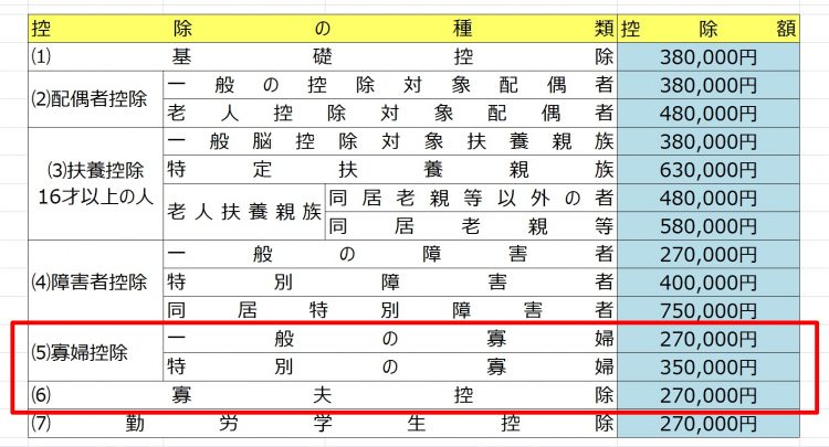 控除一覧