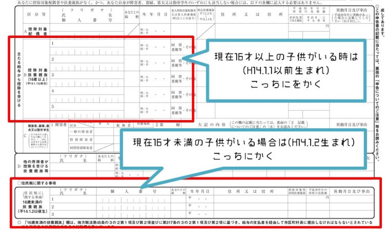扶養申告書