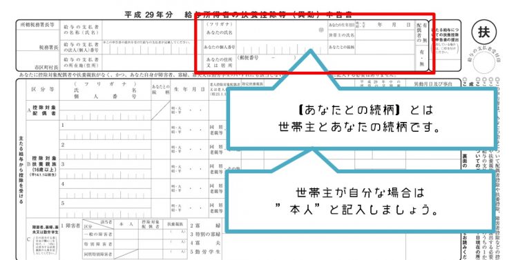 扶養の紙