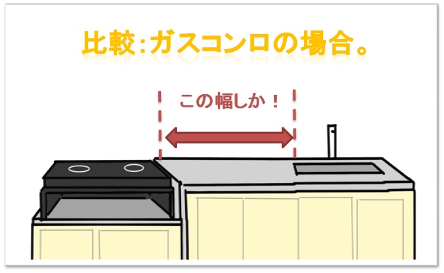 ガスコンロの場合